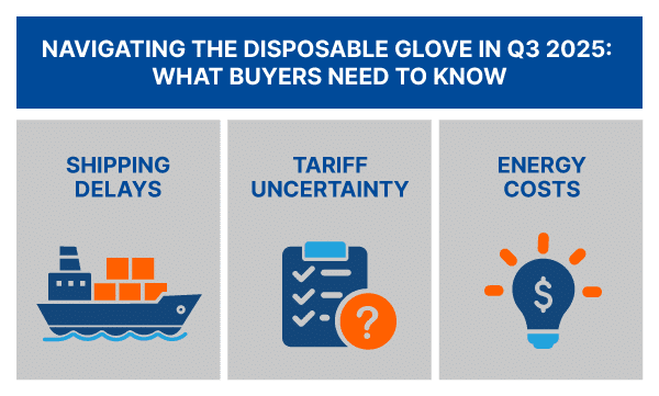 Q3 2025 Disposable Glove Market Update: What Buyers Need to Know