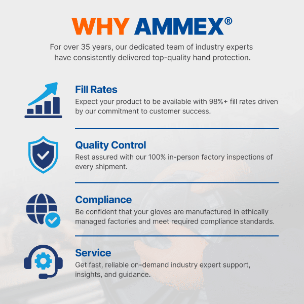 How AMMEX Helps Glove Buyers Succeed in a Volatile Glove Market