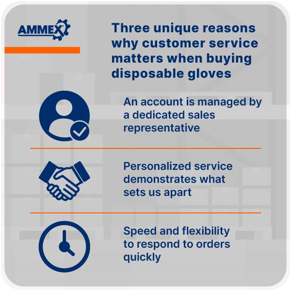 AMMEX sets the standard in disposable gloves with expert reps, fast delivery, and standout service that drives savings, trust, and long-term success.