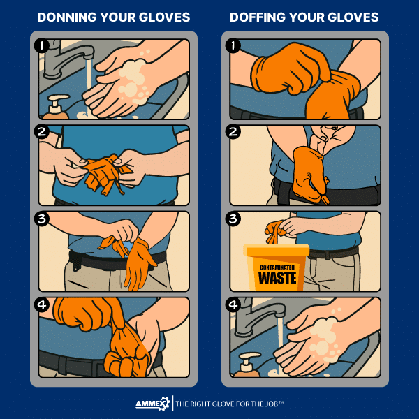 Donning and Doffing of Disposable Gloves