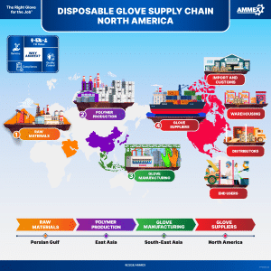 Why Strategic Buying Matters in the Disposable Glove Market